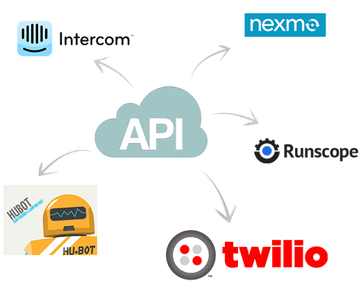 Web Services (API)