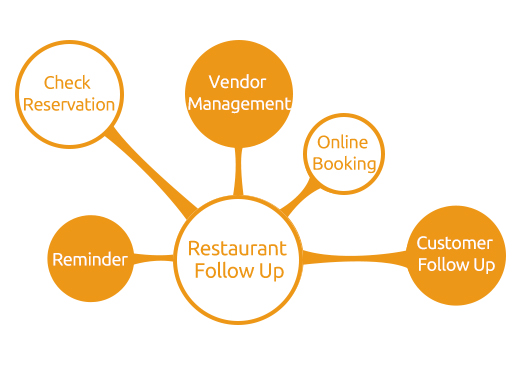 Booking Management