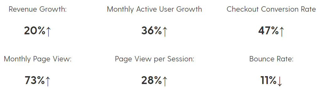 Within 8 months of launch